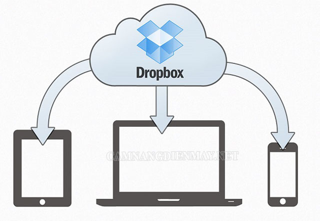 Với dropbox bạn có thể sao lưu thông tin ở bất kỳ thiết bị nào dù ở đâu