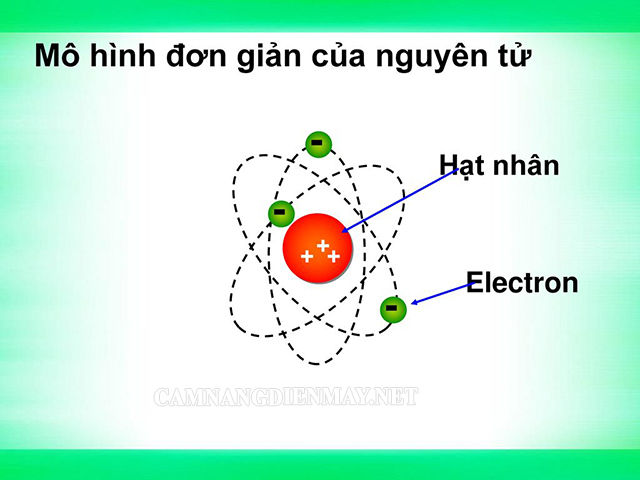 Electron mang điện tích âm 
