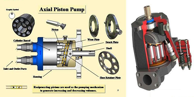 Đặc điểm của bơm thủy lực piston là gì?
