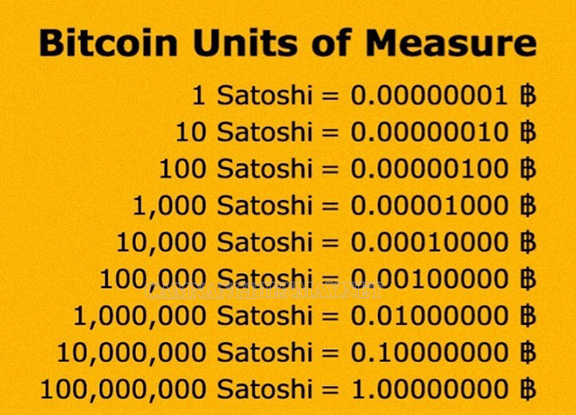 Bảng đơn vị chuyển đổi của đồng bitcoin